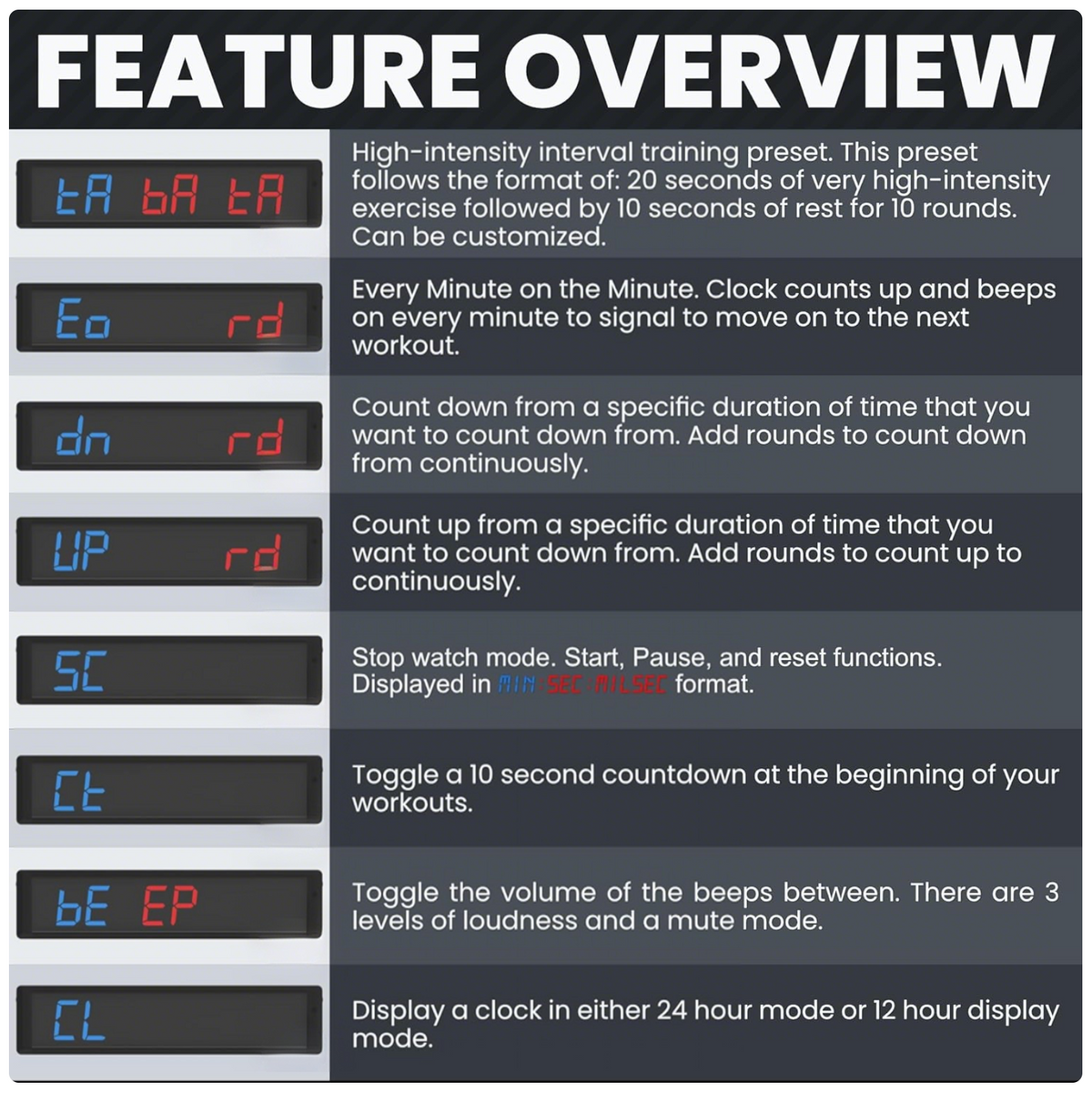 Torque Interval Timer Workout Interval Timer(L) – EU DISPLAY