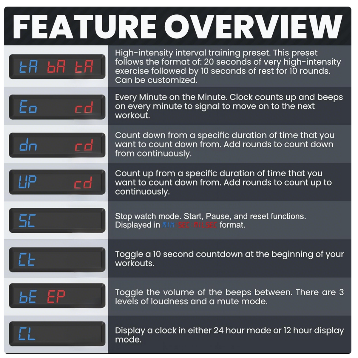 Interval Timer Explain Workout Interval Timer(M) – EU DISPLAY